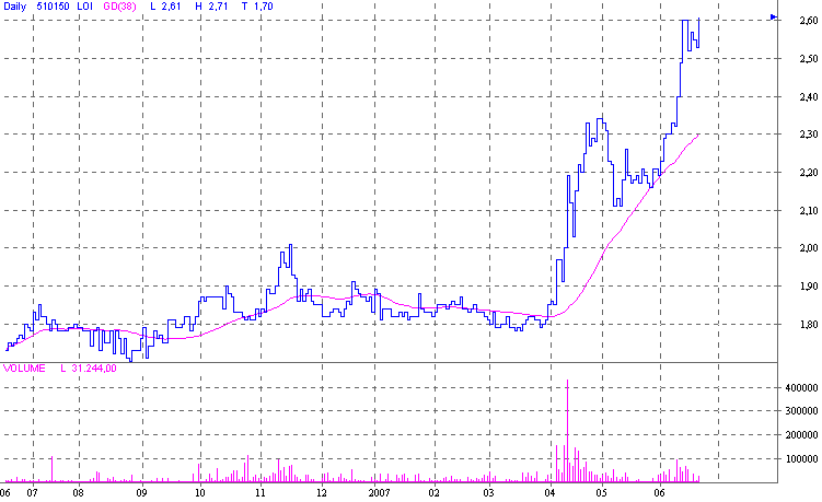 d.logistics AG O.N., kauft zu 104831