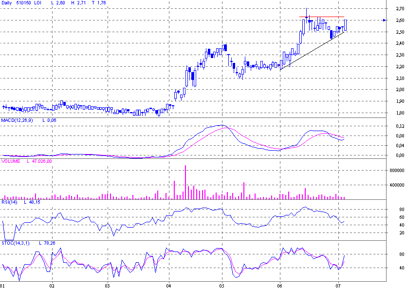 d.logistics AG O.N., kauft zu 107127