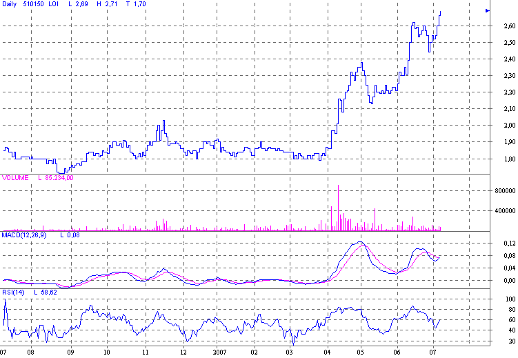 d.logistics AG O.N., kauft zu 107816