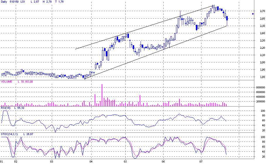 d.logistics AG O.N., kauft zu 110086