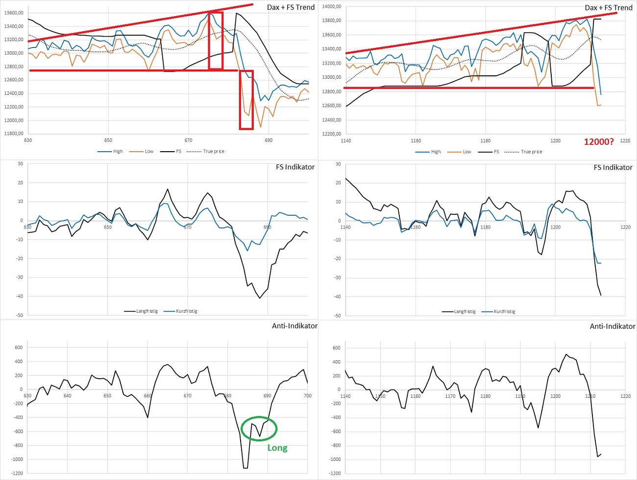 Dax Trading: Sentiment, Trend und Chancen Analyse 1162270