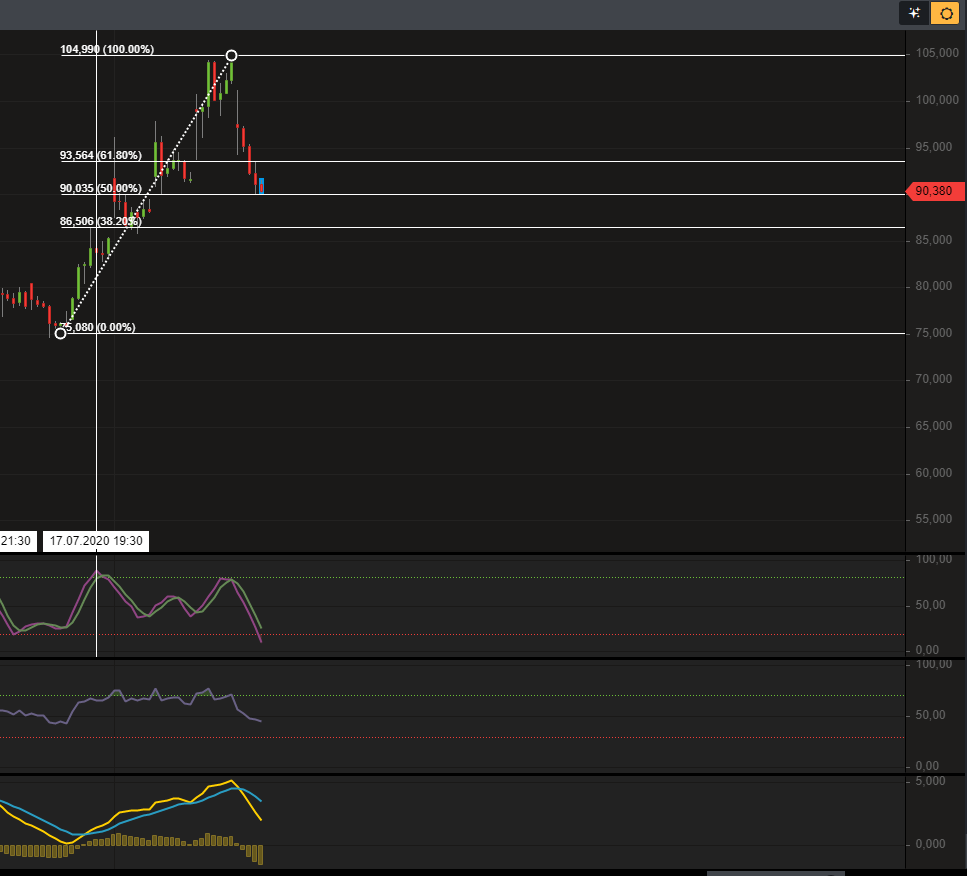 Biotech-Star BioNTech aus Mainz 1192079