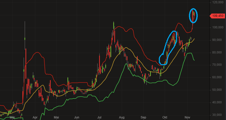 Biotech-Star BioNTech aus Mainz 1212797
