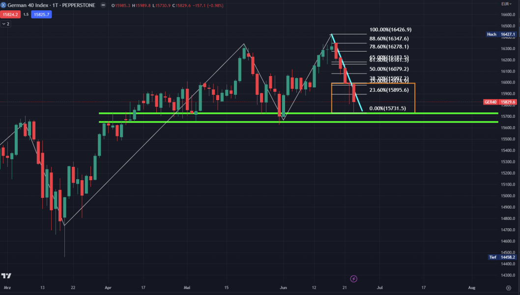 2023-qv-gdaxi-dj-gold-eurusd-jpy 1378776