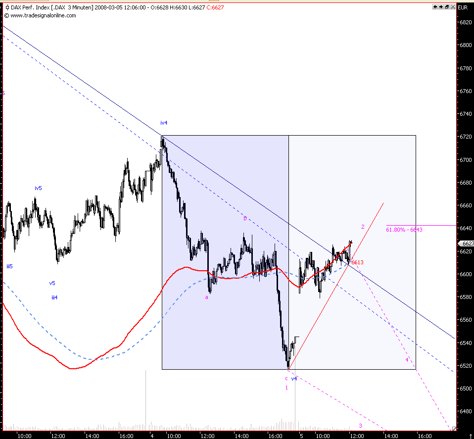 ▶ TTT - Mittwoch, 05.03.2008 152356
