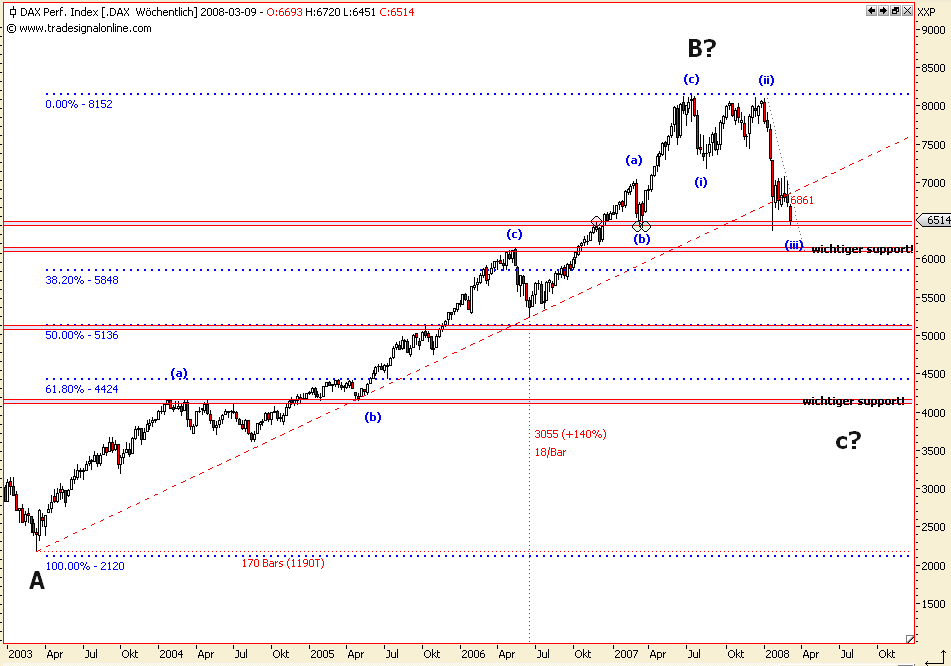 ▶ TTT - Freitag, 07.03.2008 153074