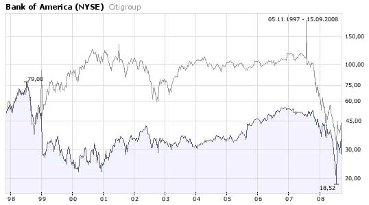Bank Of America - The Winner 186472