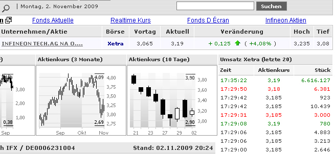 Infineon wird Neu Starten. 271812
