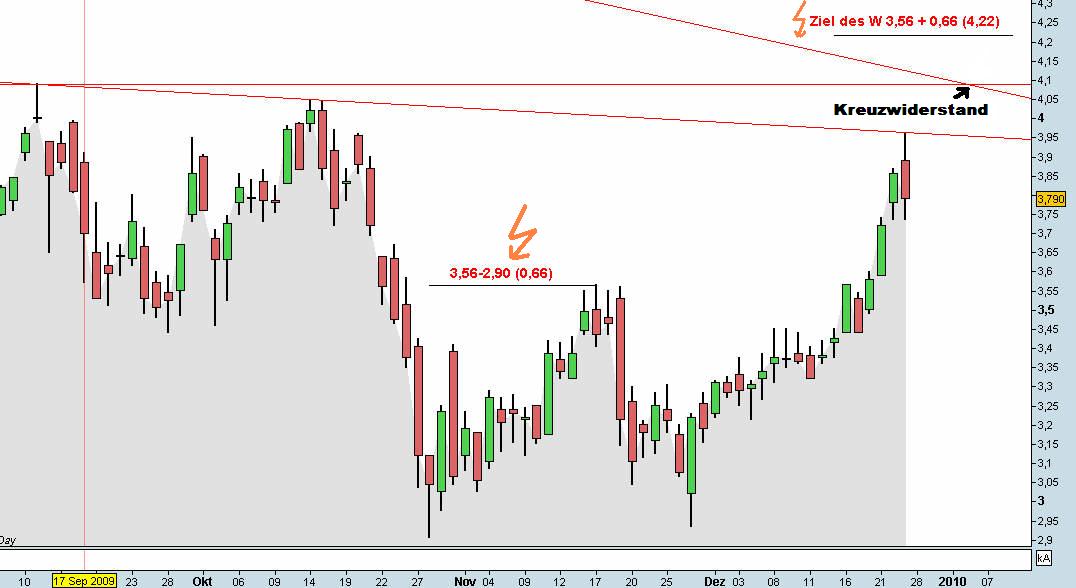 Infineon (moderiert) 287222