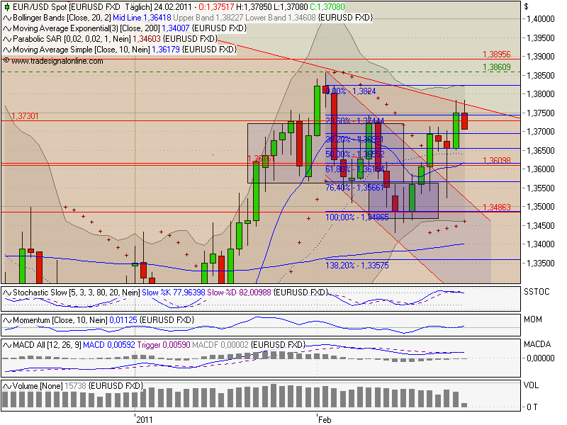 Der EUR/USD 2,0 Thread 383594