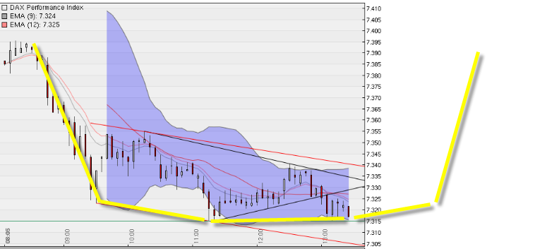 Quo Vadis Dax 2011 - All Time High? 419481