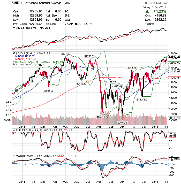 Quo Vadis Dax 2012 - Krise ohne Ende? 482335