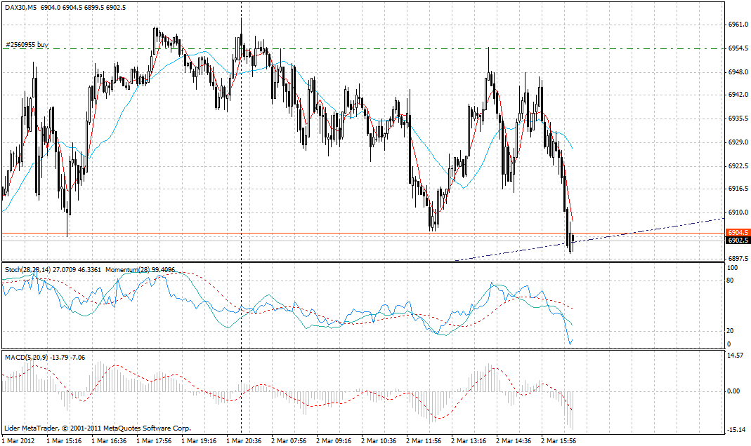 Quo Vadis Dax 2012 - Krise ohne Ende? 490402