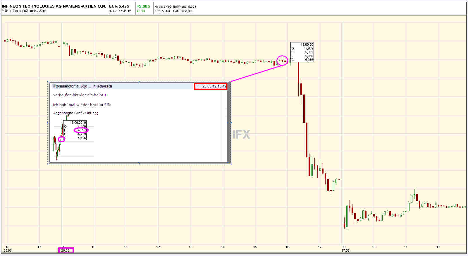 So! Die Million ist voll 519581