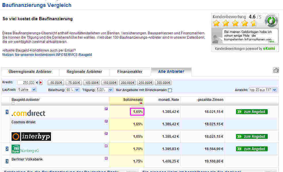 So! Die Million ist voll 519621