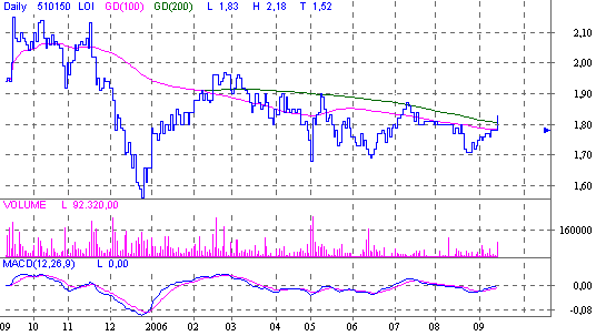 D.Logistics spekulativ kaufen 56825