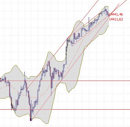 2013 QV DAX-DJ-GOLD-EURUSD-JPY 587051
