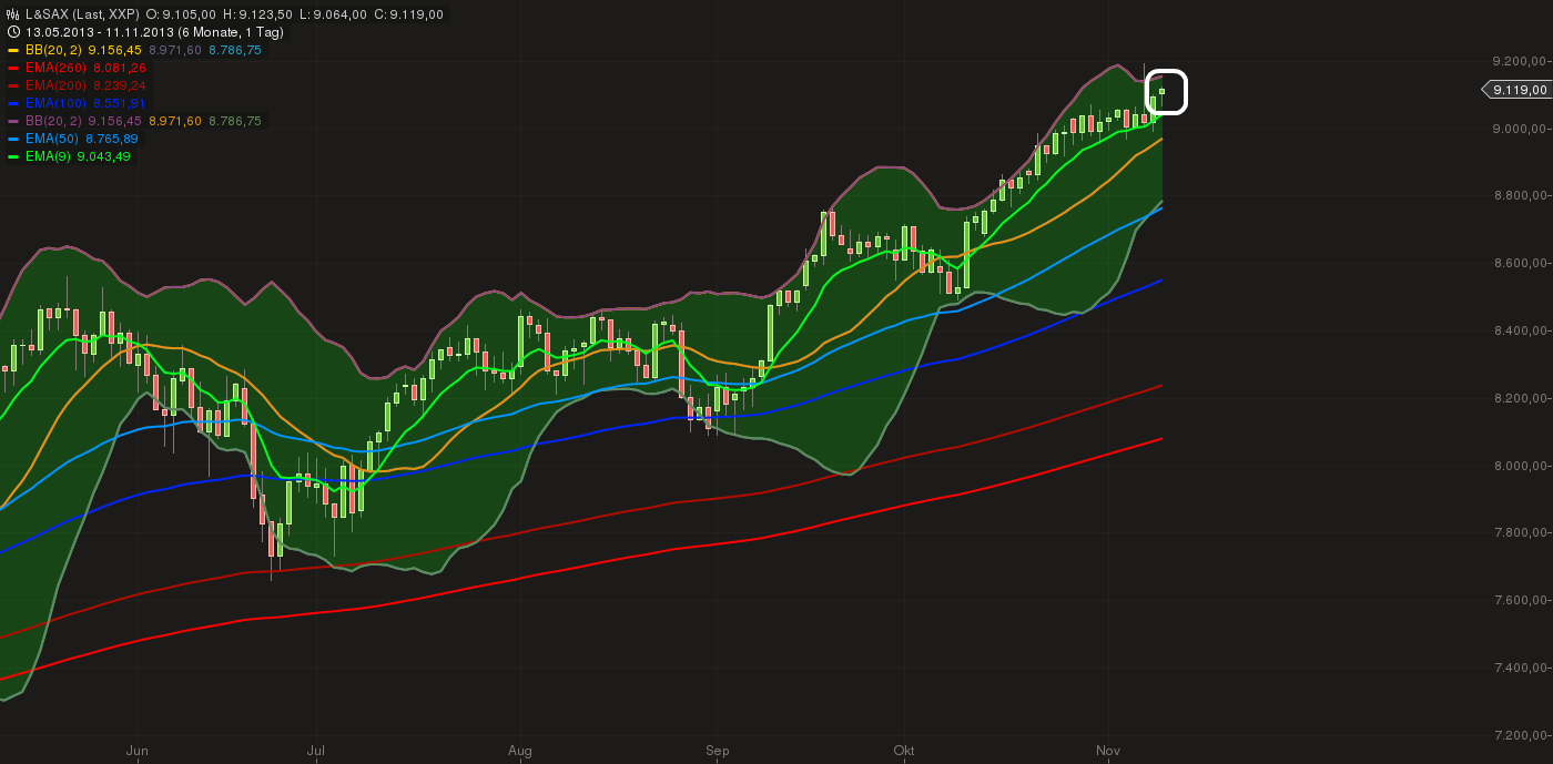 Quo Vadis Dax 2013 - Up, dank Liquidität 663123