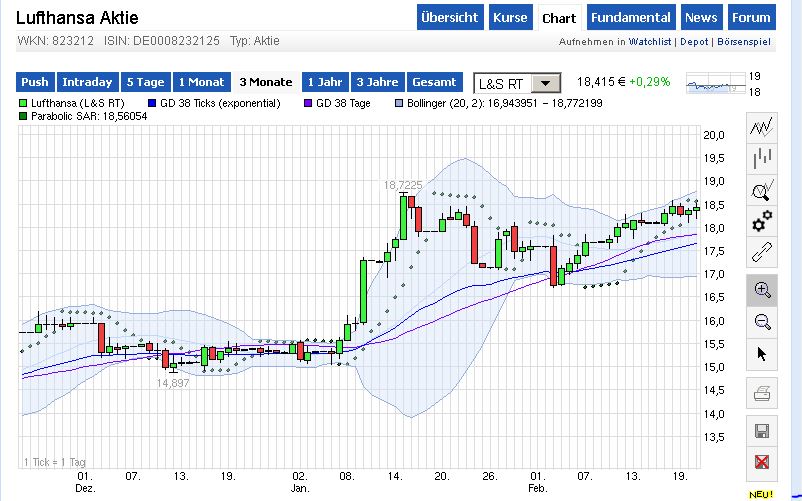 Lufthansa 2012-2015: wohin geht die Reise... 697532