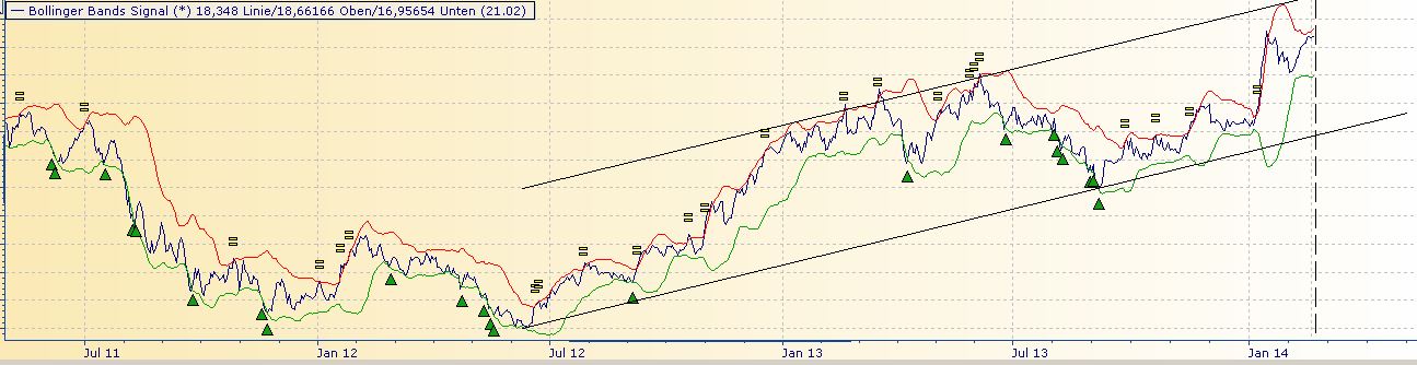 Lufthansa 2012-2015: wohin geht die Reise... 697735