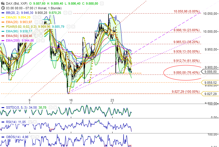 QuoVadisDax - das Original - Nachfolgethread 735397