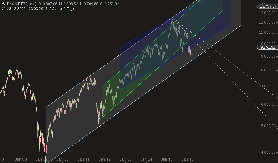QuoVadisDax - das Original - Nachfolgethread 898382