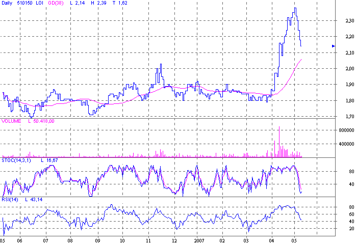d.logistics AG O.N., kauft zu 97222