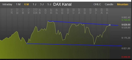 2014 QV DAX-DJ-GOLD-EURUSD-JPY 710749
