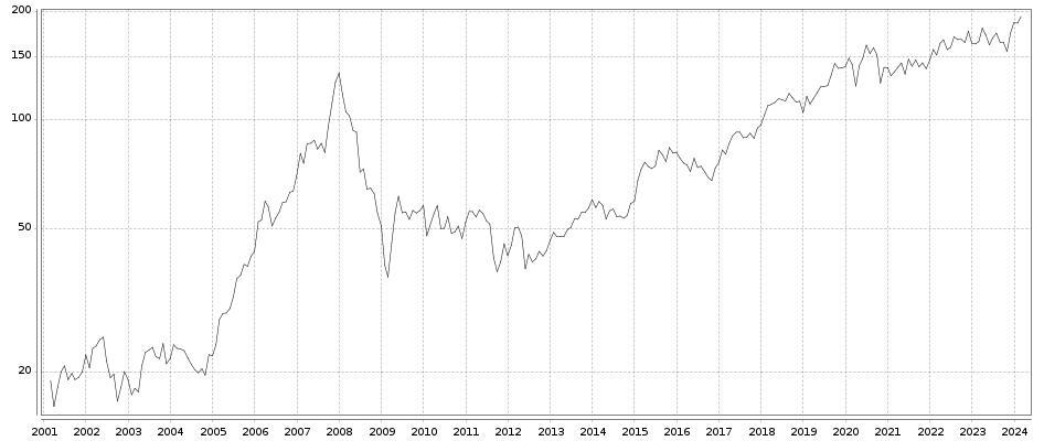 Daimler und andere Aktien und Finanz-Produkte 1420754