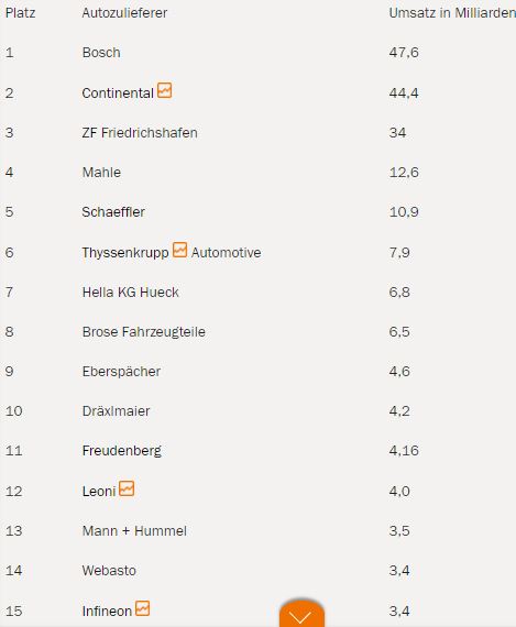 Schaeffler unterbewertet!? 1145496