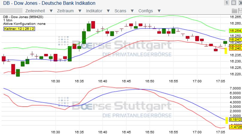 2014 QV DAX-DJ-GOLD-EURUSD-JPY 698245