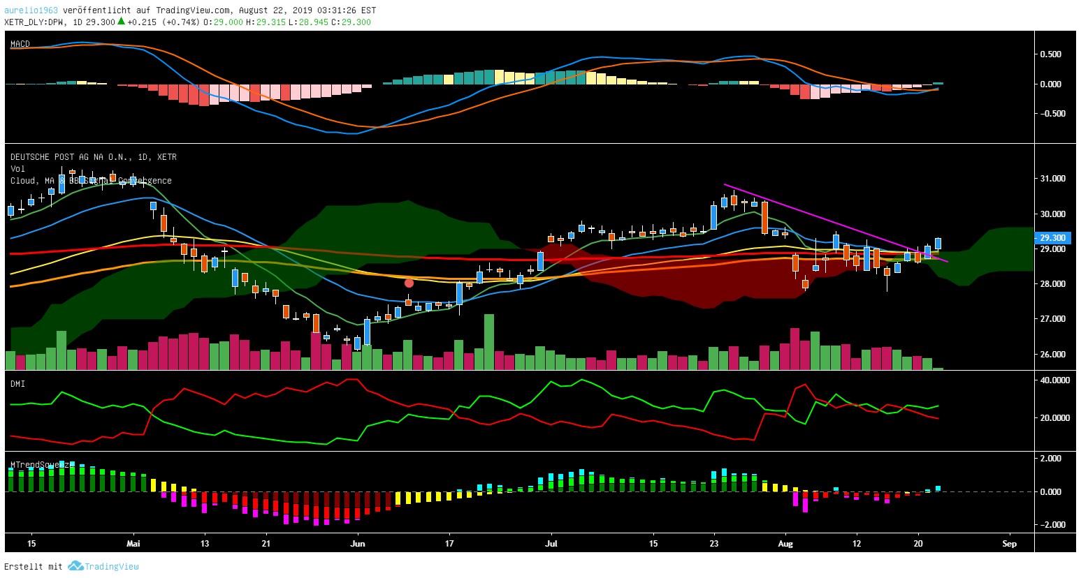 Deutsche Post 1130003