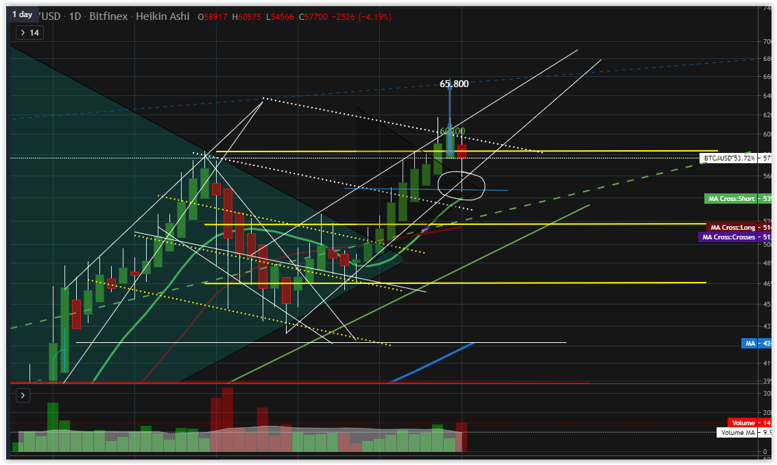 Bitcoins der nächste Monsterhype steht bevor! 1240320