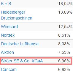 Ströer - Der NEUE M-Dax Star ? 966532