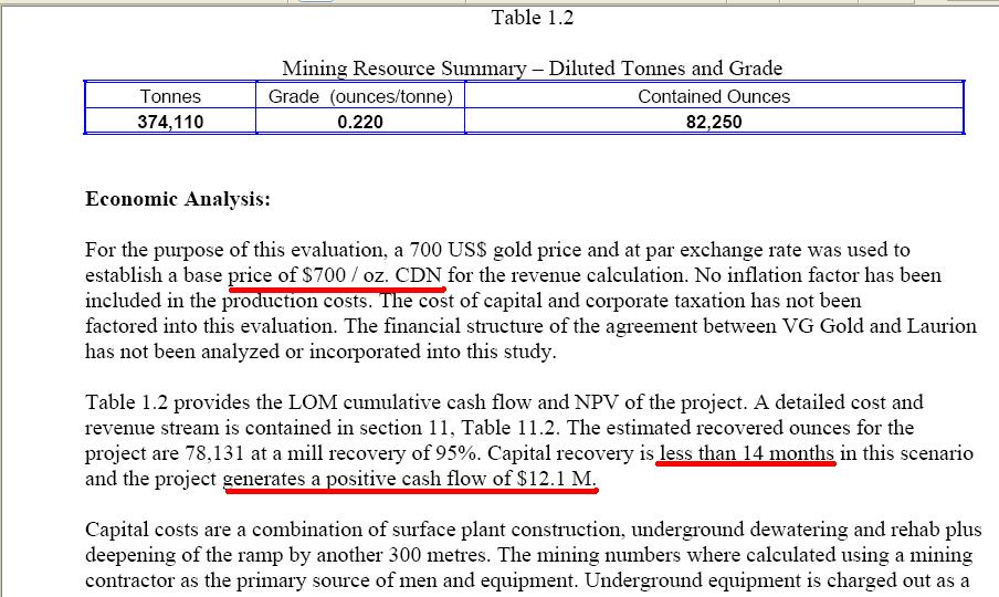 VG Gold ( ISIN: CA9182161021 ) 125795