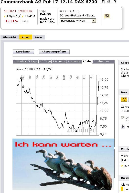 1.612.DAX Tipp-Spiel, Donnerstag, 11.08.2011 429090