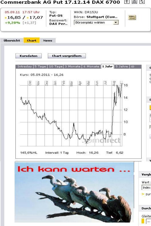 1.630.DAX Tipp-Spiel, Dienstag, 06.09.2011 436343