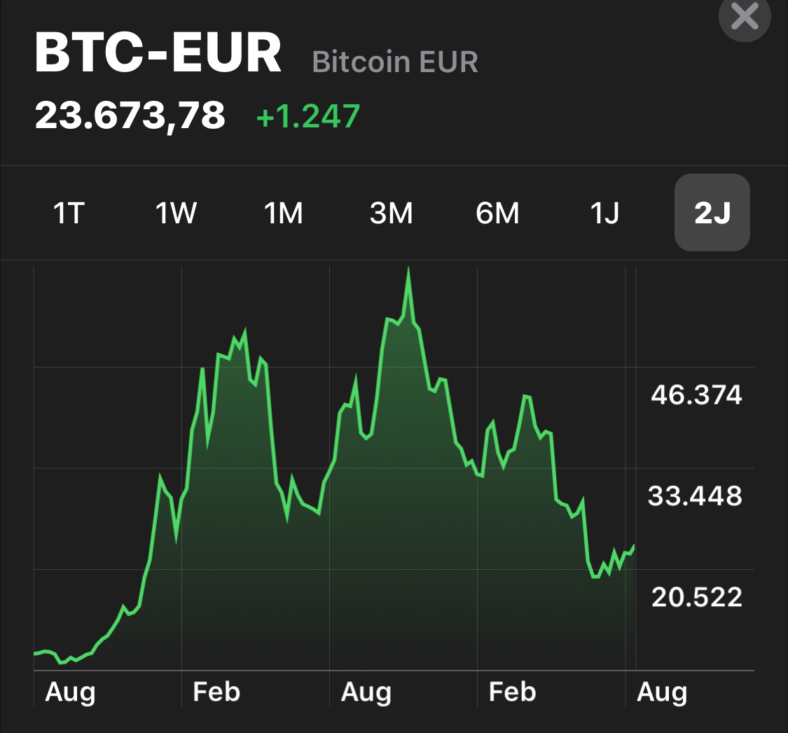 Bitcoins der nächste Monsterhype steht bevor! 1327915