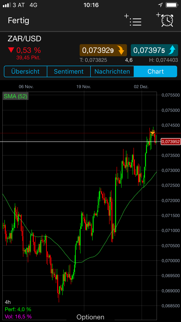 Endlich erfolgreiches Trading mit Rohstoffen 1028387
