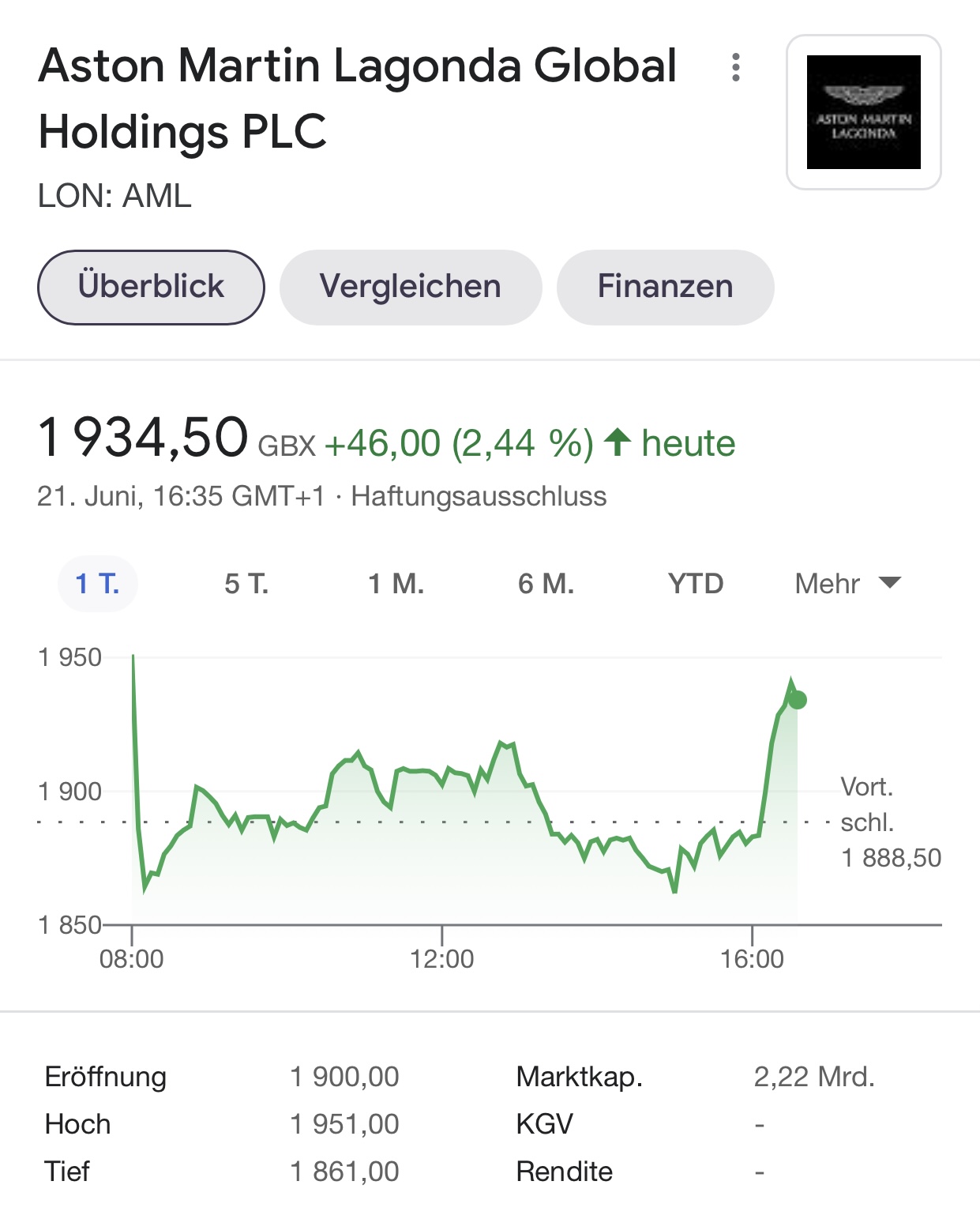 Aston Martin (WKN A2QJD4) 1259658