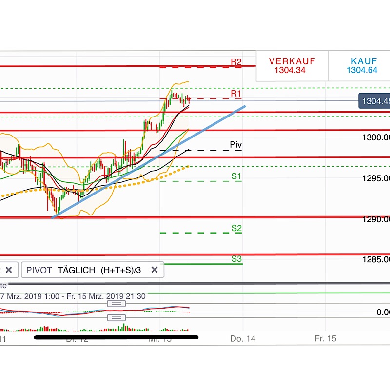 2019 QV-GDAXi-DJ-GOLD-EURUSD- JPY 1101535