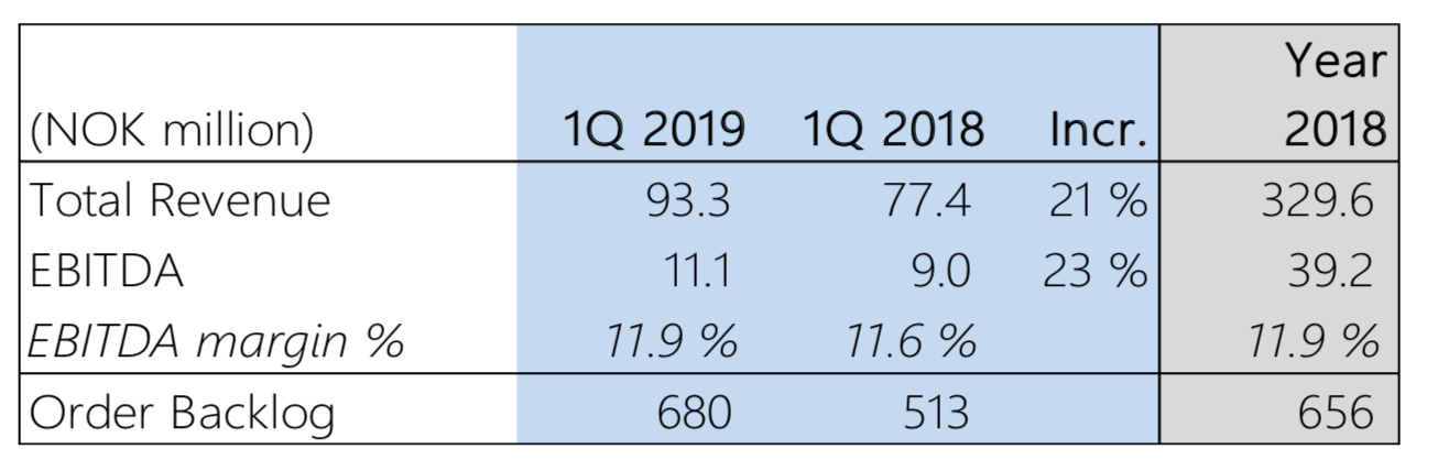 endlich eine firma, die hilft 1113488