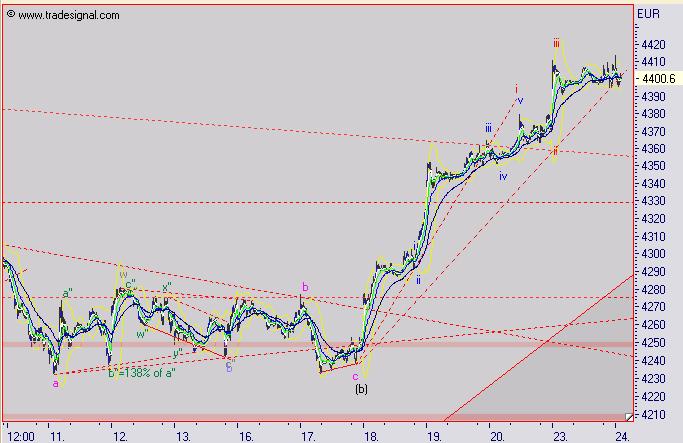 TTT-Team, Dienstach 24.05.2005 8966