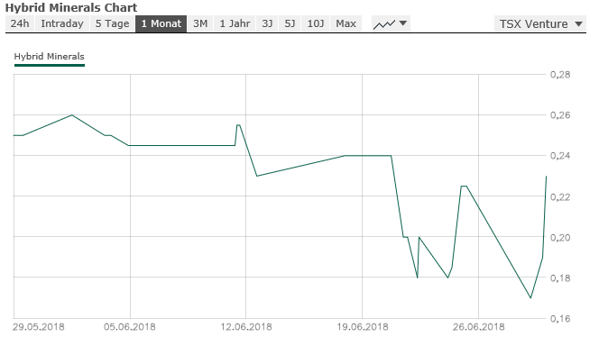 Cobalt neue Bohregebnisse erwartet 1062131