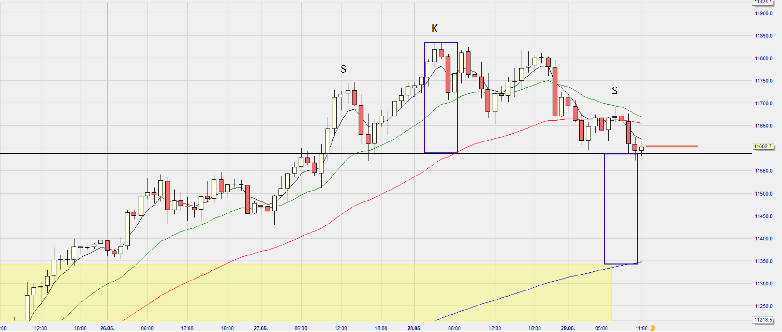 Dax Trading: Sentiment, Trend und Chancen Analyse 1181471