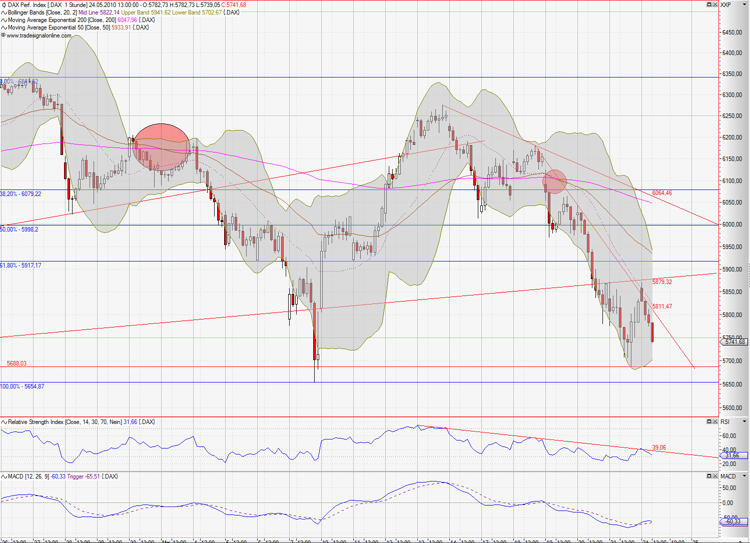 Quo Vadis Dax 2010 - Das Original 322127