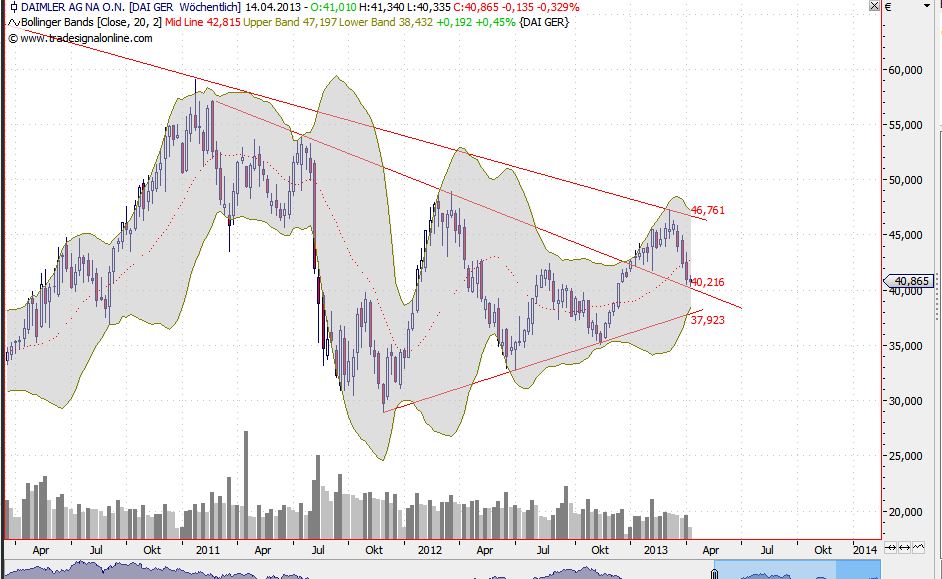 2013 QV DAX-DJ-GOLD-EURUSD-JPY 595822