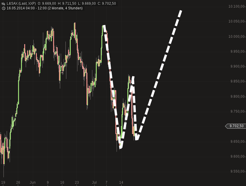QuoVadisDax - das Original - Nachfolgethread 741760