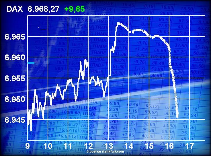 jetzt heisst es gleich :dax 7000 82913