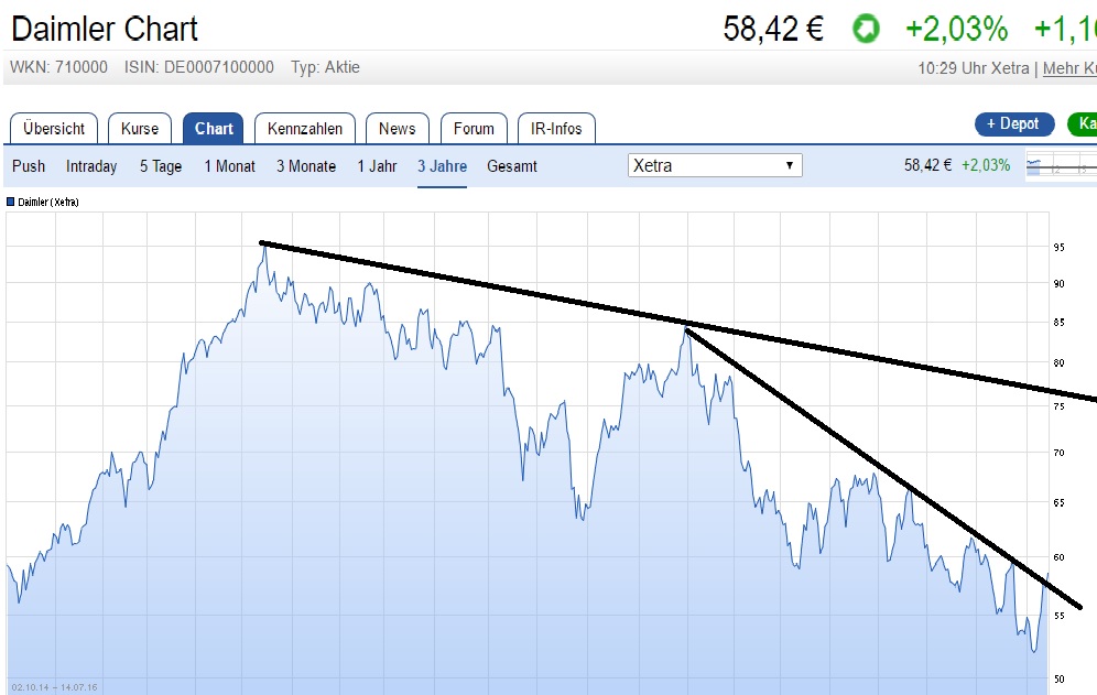 Daimler 2011 Daimler 2011 Daimler 2011 926896